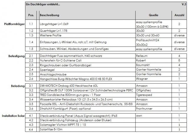 Stueckliste_V3.thumb.JPG.cc06c676e8e5817a86c536dcb5be46c4.JPG